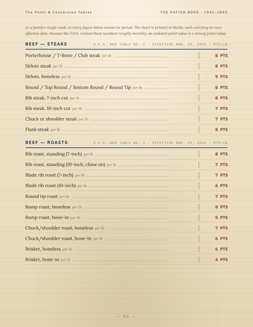 Book page: the complete 1943 red and blue point-value tables